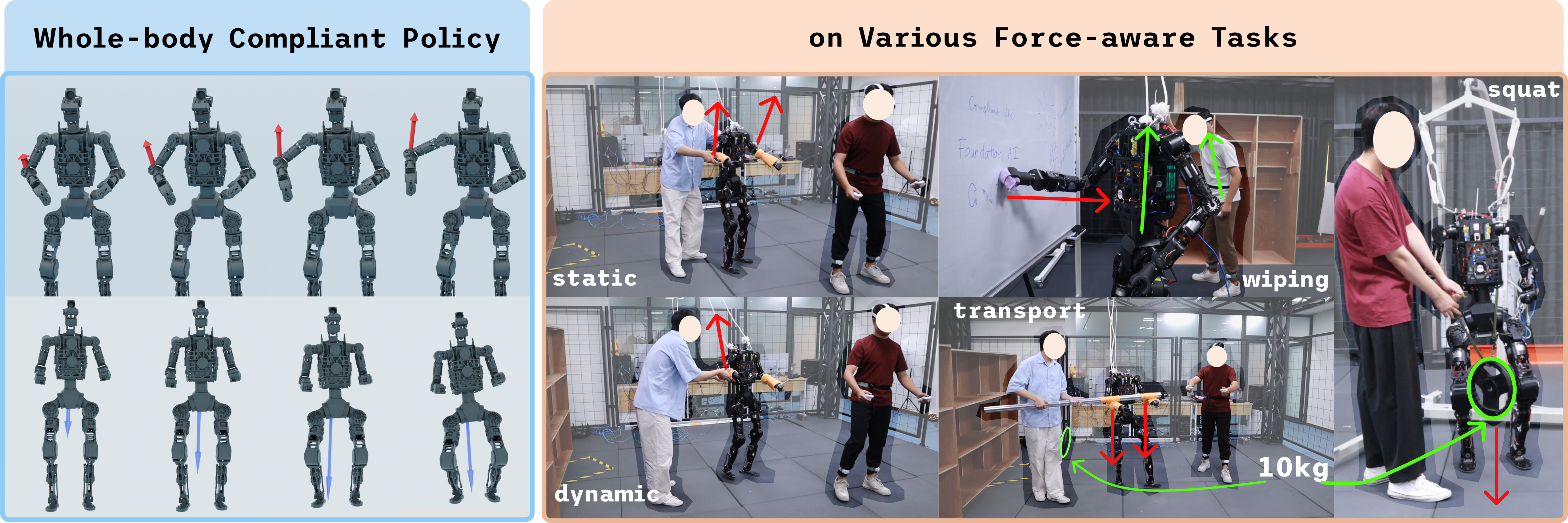 CompliantWBC teaser: a whole-body compliant policy demonstrated on a heavy humanoid across a range of real-world force-aware tasks