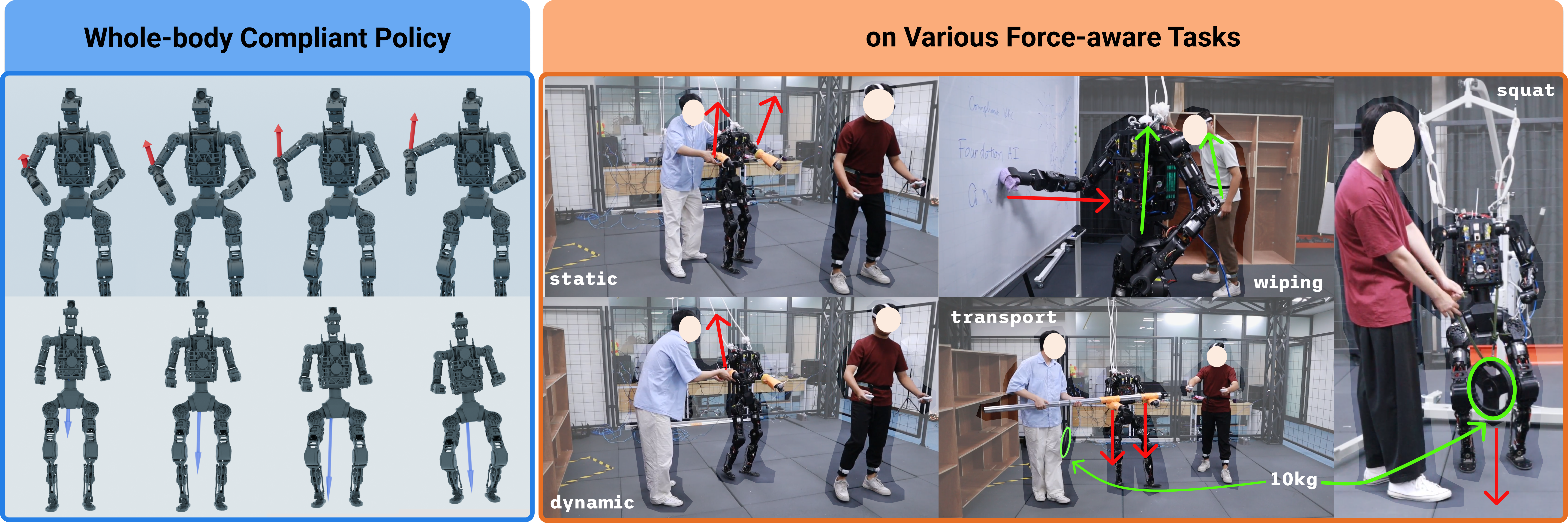 CompliantWBC teaser: a whole-body compliant policy demonstrated on a heavy humanoid across a range of real-world force-aware tasks